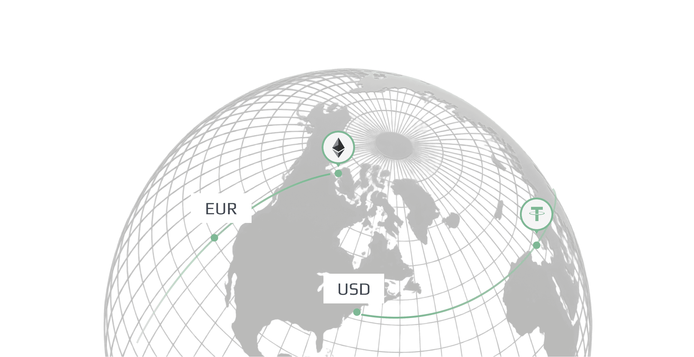 A payment network map connecting fiat and stablecoin rails across global markets.